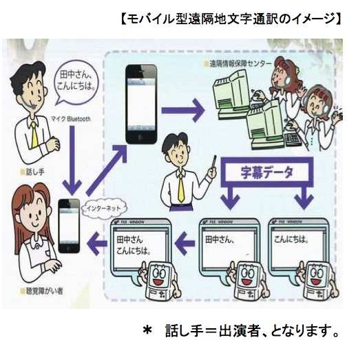 モバイル型遠隔地文字通訳　画像