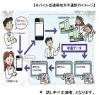 モバイル型遠隔地文字通訳　画像