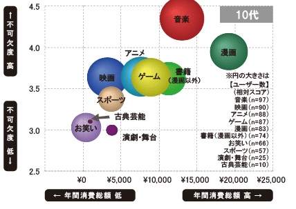 10代